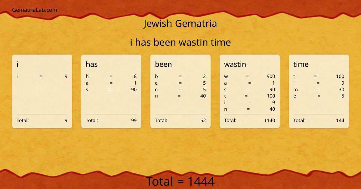 i has been wastin time in jewish Gematria